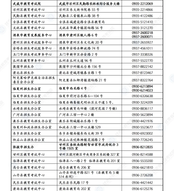 【護(hù)航高考】甘肅考生速看:答題、天氣、出行……詳細(xì)指南
