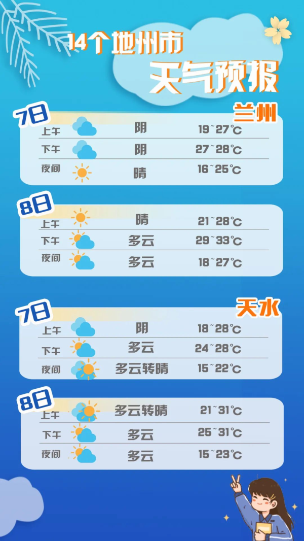 【護(hù)航高考】甘肅考生速看:答題、天氣、出行……詳細(xì)指南