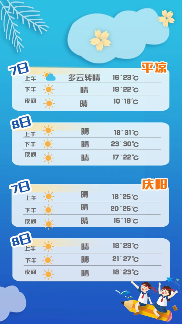 【護(hù)航高考】甘肅考生速看:答題、天氣、出行……詳細(xì)指南