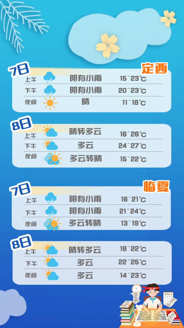 【護(hù)航高考】甘肅考生速看:答題、天氣、出行……詳細(xì)指南