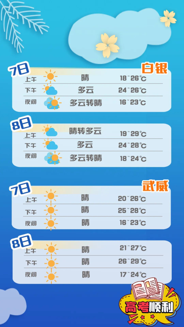 【護(hù)航高考】甘肅考生速看:答題、天氣、出行……詳細(xì)指南