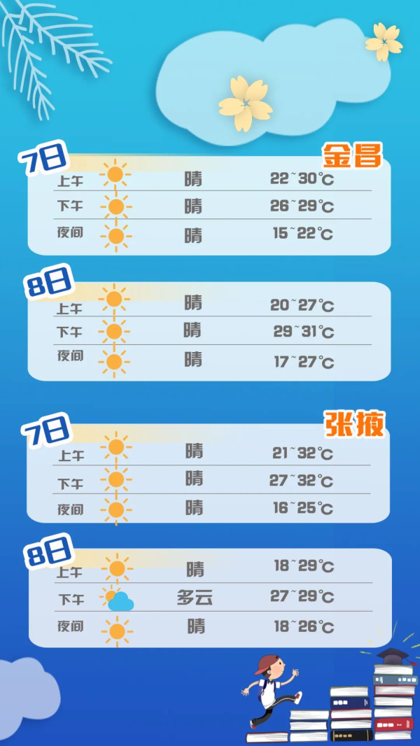 【護(hù)航高考】甘肅考生速看:答題、天氣、出行……詳細(xì)指南