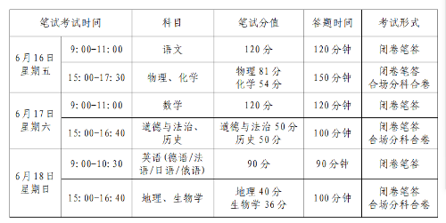 蘭州中考成績、分數線什么時候出?今年具體怎么錄取?