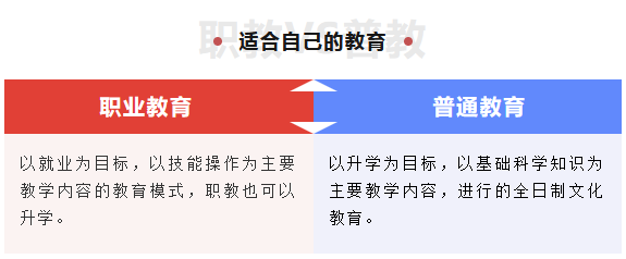 擇校指南丨選職校or上普高？適合孩子的才是最好的！