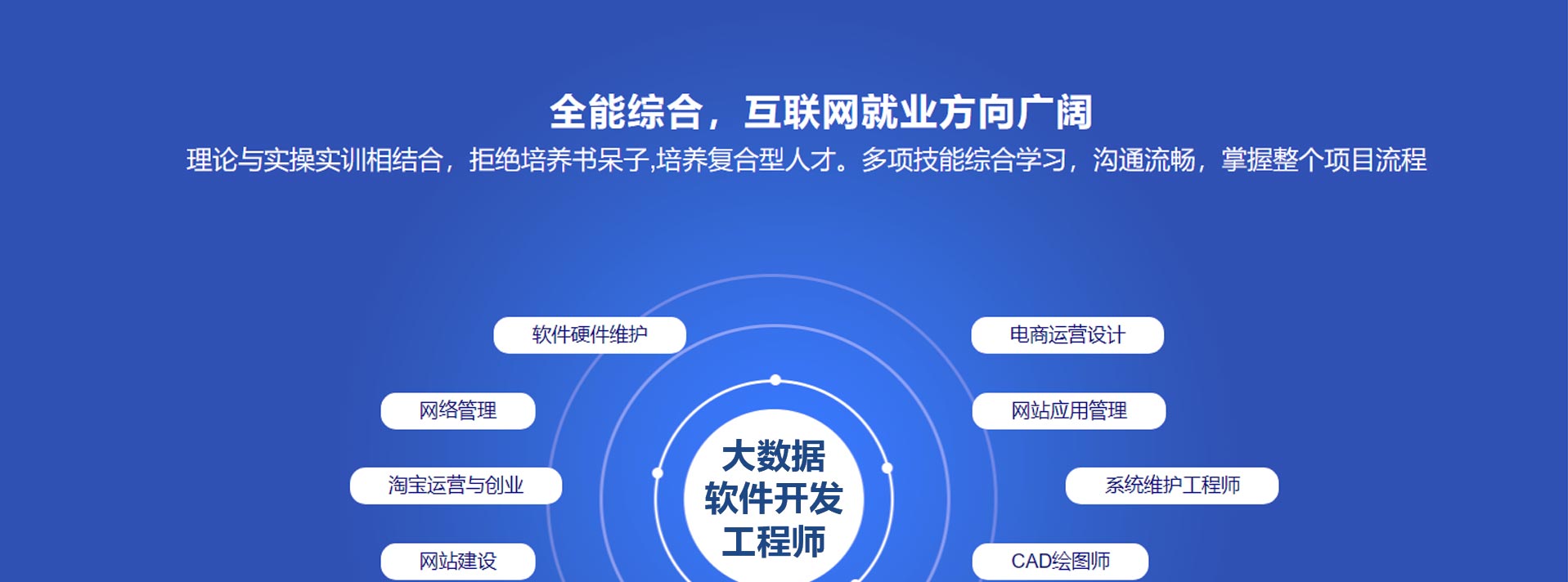 軟件開(kāi)發(fā)與人工智能